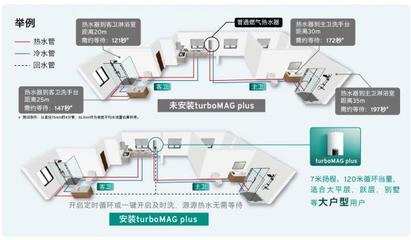 德国威能turboMAG plus燃气热水器升级上市 智能恒温新标杆，安装布置全解析